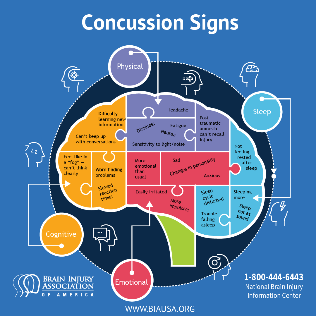 National Concussion Awareness Day ® Friday, September 20th, 2024 Home